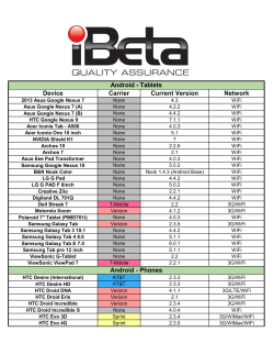 Current Mobile Device Inventory