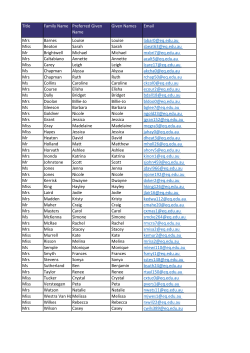 Title Family Name Preferred Given Name Given Names Email Mrs