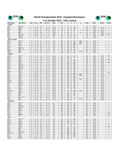2014 World Championships Benchpress EQ - WUAP