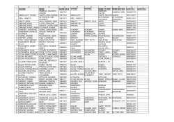 Marriages 1980-1989 - Belleville Public Library