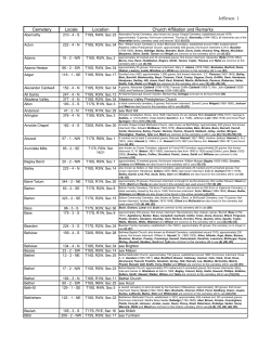 Jefferson 1 Cemetery Locale Location Church