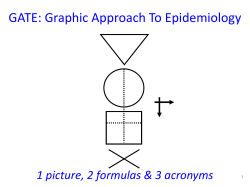 GATE: Graphic Approach To Epidemiology