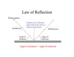 Law of Reflection
