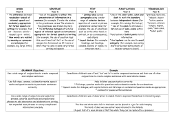 GRAMMAR Objectives Example Use a wide range of conjunctions to