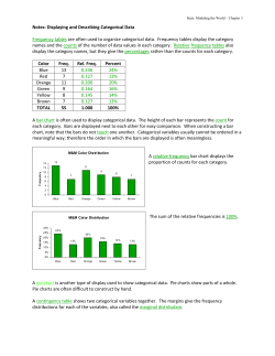 Notes: Displaying and Describing Categorical Data Frequency
