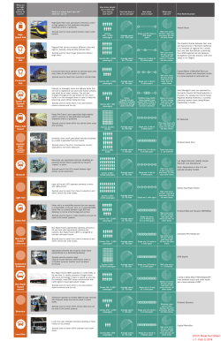 Preliminary Mode Characteristics