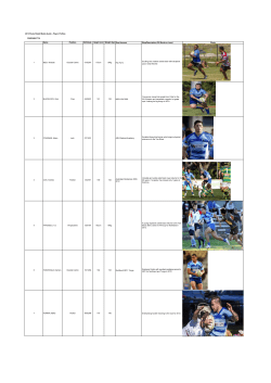 PARRAMATTA Name Position Birthdate Height (cm