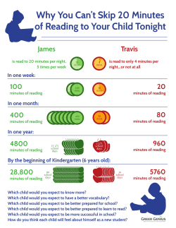 Why You Can`t Skip 20 Minutes of Reading to