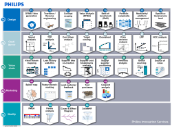 1x 2x 3x 4x 5x Philips Innovation Services