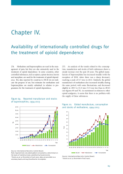 Availability of Internationally Controlled Drugs