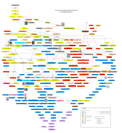 My Academic Genealogy - Olivet Nazarene University