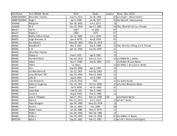 Last Name First Middle Name Birth Death Location Notes (Oct, 2012