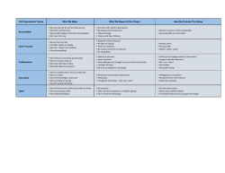 CIO Organization Values What We Mean What We Expect of Our