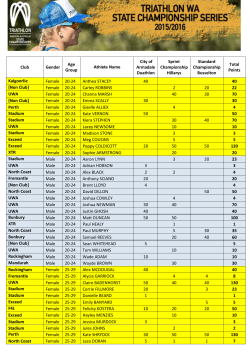 Club Gender Age Group City of Armadale Duathlon Sprint