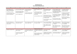 PROGRESSION MAP Place Value (including decimals)