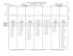 CBCL/1.5-5 - Syndrome Scale Scores for Boys
