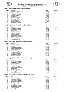 APS Boys Swimming Results 2017