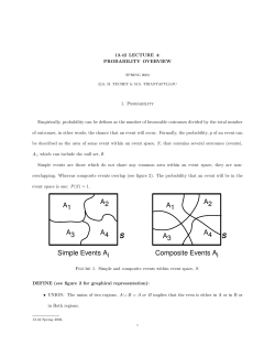 A1 A2 A4 A3 Simple Events Ai A1 A2 A4 A3 Composite Events