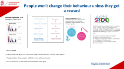 People won`t change their behaviour unless they get a reward