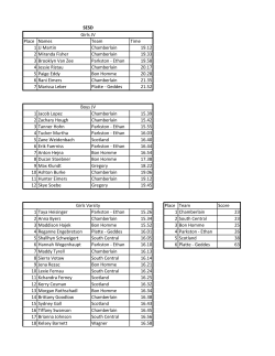 Copy of SESD Results - Scotland School District 4-3