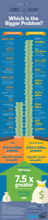 ORC vs SOH - CONTROLTEK