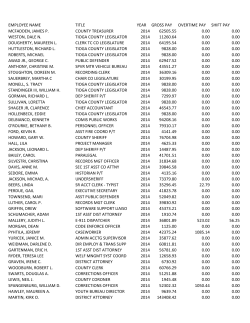 2014 Salary Data - County of Tioga