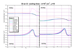 OI an CI cooling lines - n=103 cm