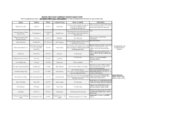 Agency Address Phone Contact Person Hours Available