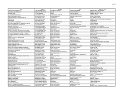 Businesses in the City - City of Long Beach Mississippi