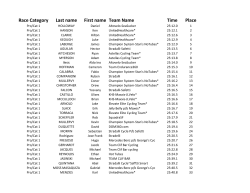 Race Category Last name First name Team Name Time Place