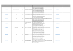 Contact Name of Chief Investigator Associated