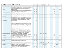 325 Sweeteners, Which is Best? (Alphabetical)