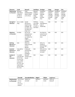 Herot Grendel GrendelsMother Wiglaf Higlac Ecgtheow