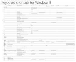 No modifier Windows logo key Ctrl Alt Shift Ctrl+