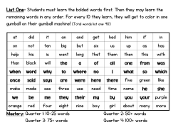 List One- Students must learn the bolded words first. Then they may