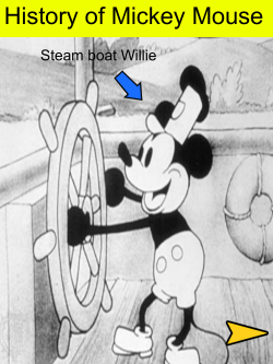 History of Mickey Mouse
