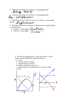 4. What does the slope of a position vs. time graph mean? 5. What