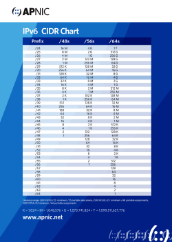 IPv6 CIDR Chart