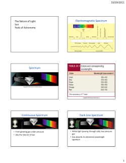 Electromagnetic Spectrum Spectrum Continuous Spectrum Dark