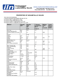 Properties (Non-Metallic Solids)