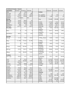 THERMODYNAMIC TABLES Aluminium H kJ/mol S J/mol K G kJ