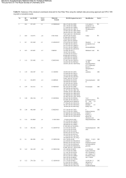 Table S1. Summary of the chemical constituents detected for San