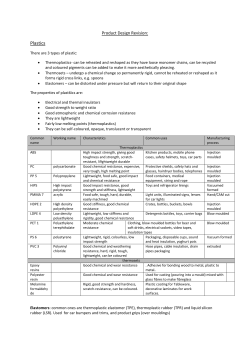 Product Design Revision
