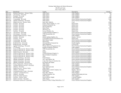 Purchase Order Report-All District Resources $88300 and