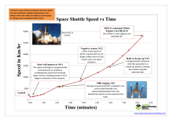 Space Shuttle Speed vs Time Time