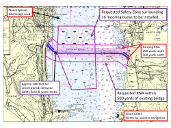 RNA Chart - New NY Bridge