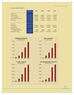 063-09 FinHi_Msg.indd - Robinsons Land Corporation