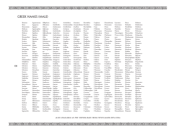 Greek Names and Island Names PDF