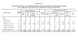 Schedule "D" SUMMARY OF POLITICAL CONTRIBUTIONS