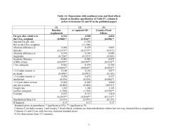 Additional empirical results